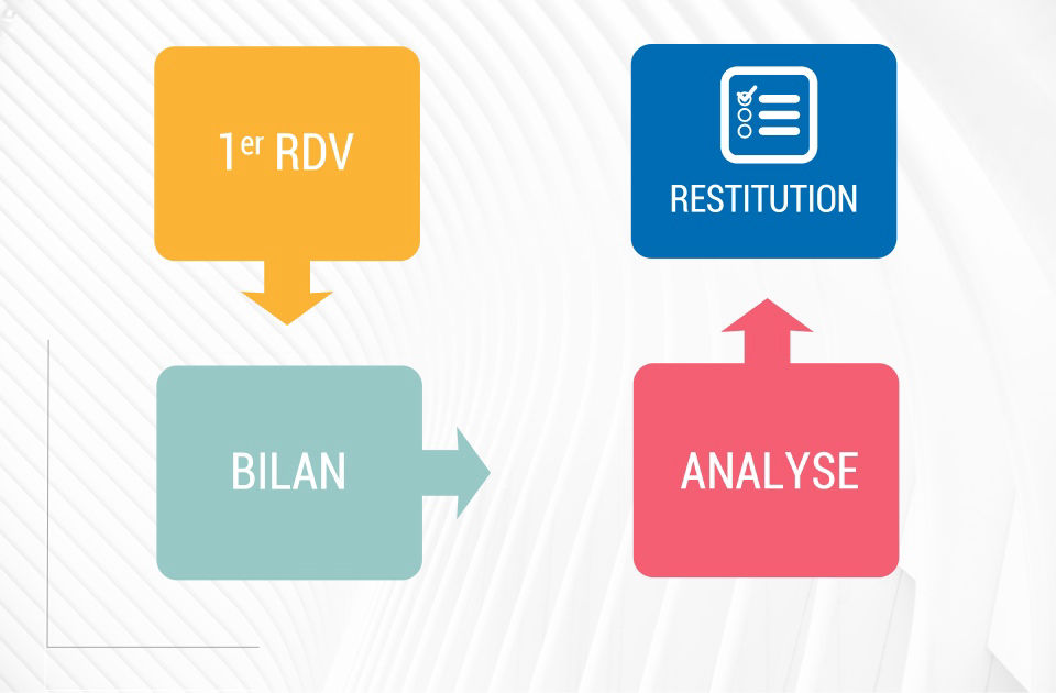 schéma psychomotricité